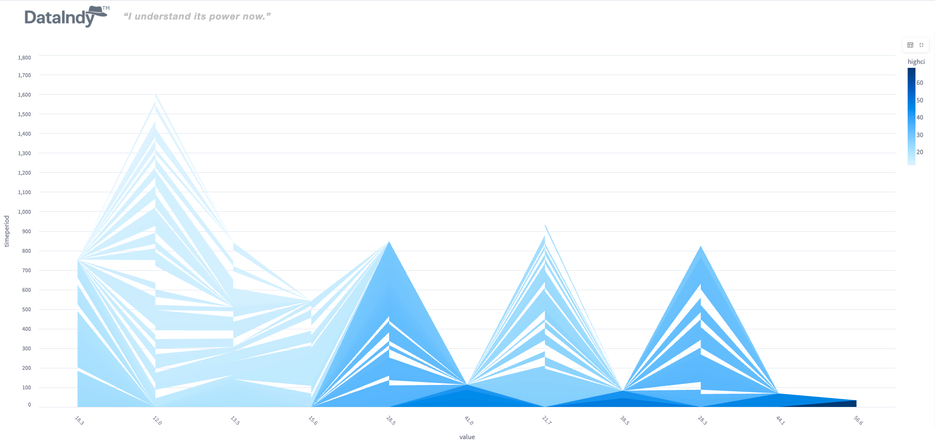 DataIndy Dashboard