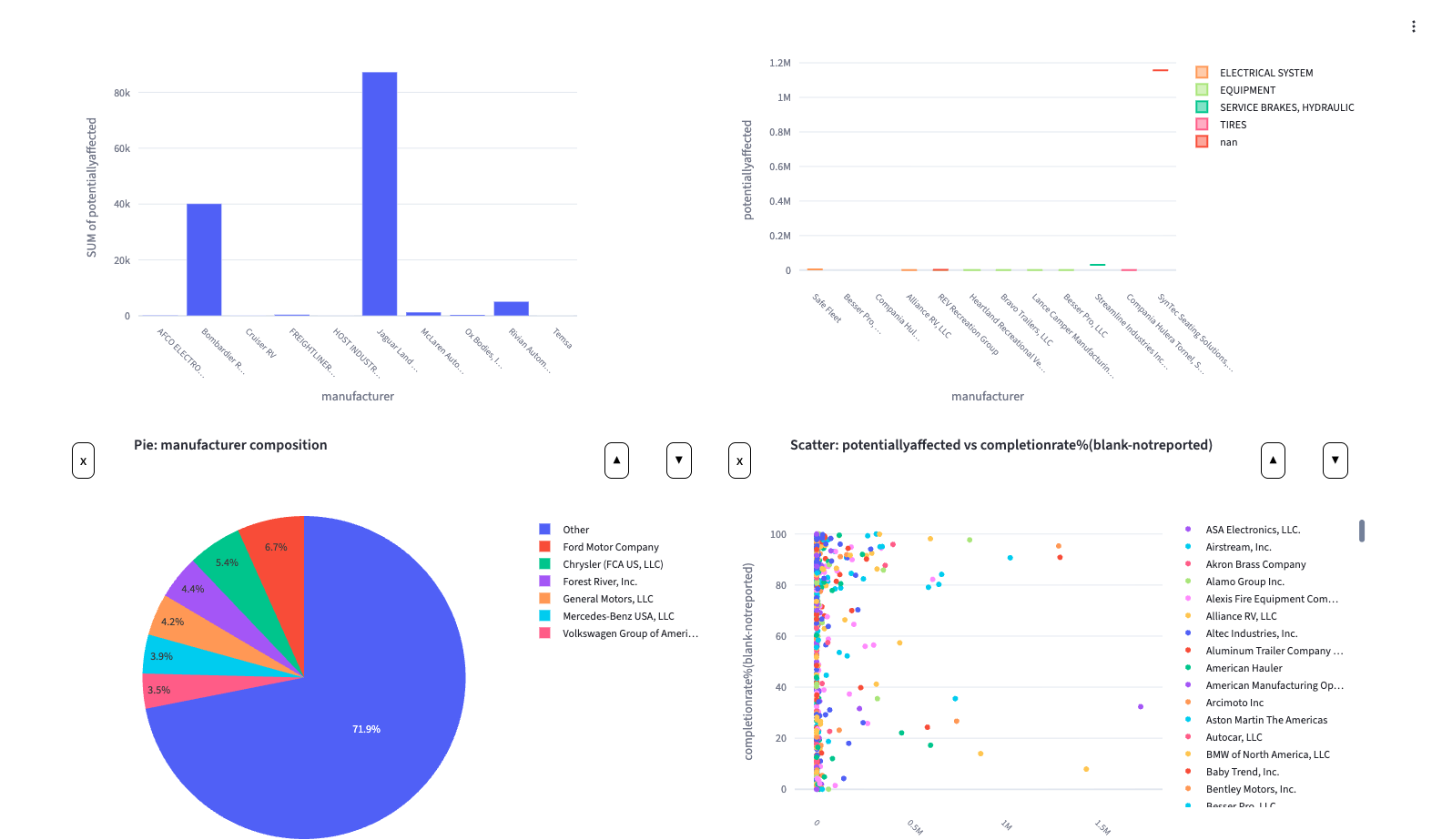 DataIndy screen