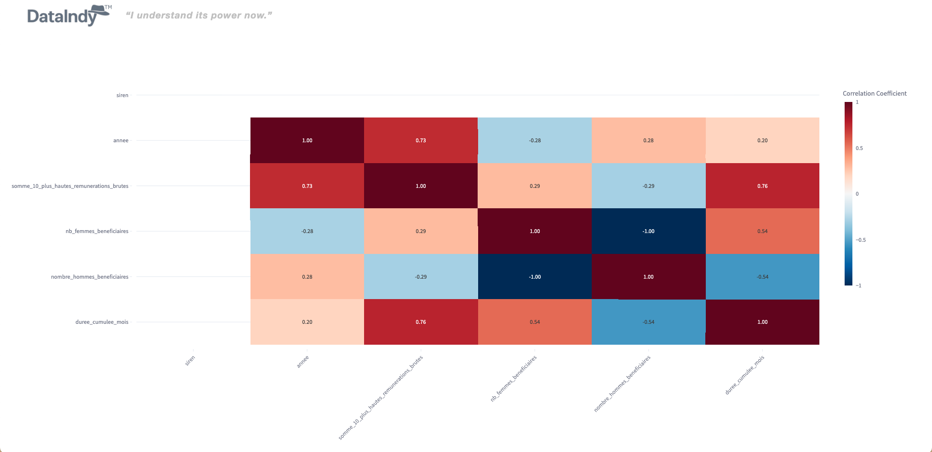 Correlation matrix